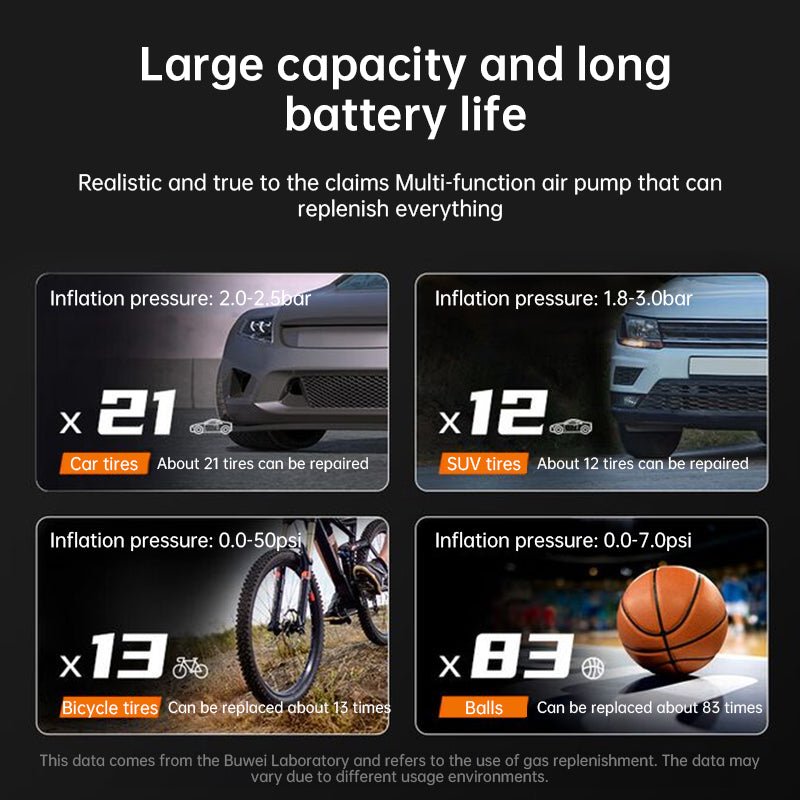 150PSI Rechargeable Electric Tire Pump with Light & LCD: for cars, bikes - Outdoors & Sports Tinker Time