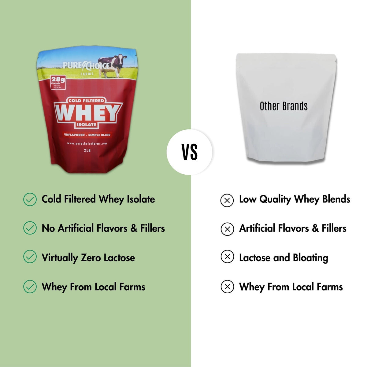 Whey Protein Isolate Unflavored - Outdoors & Sports Tinker Time
